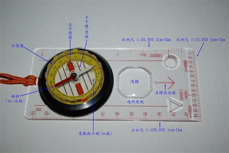 指北針構造|指南針